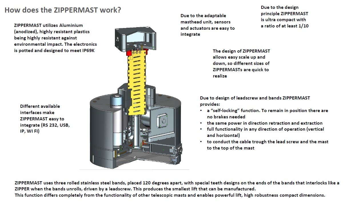 System overview