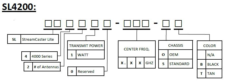 Produktnummer SL4200